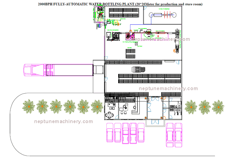 2000BPH Automatic water bottling plant factory production layout