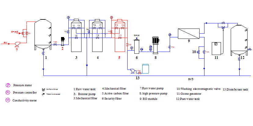 2000BPH Water Purification Machine Diagram