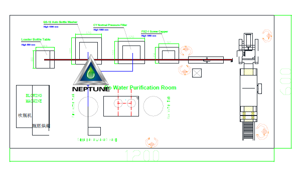 1000BPH Water bottling production line layout