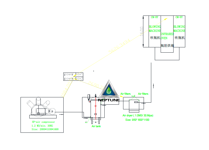 layout of the semi blow molding machine