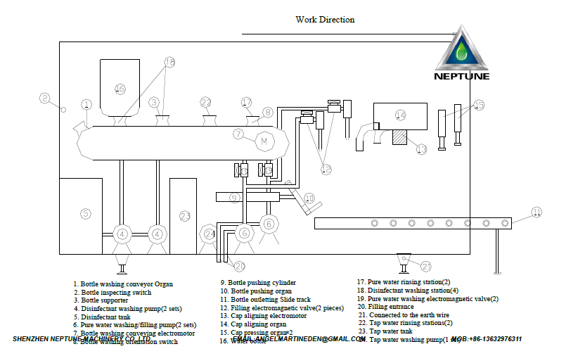 200bph 5gallon water bottling machine layout