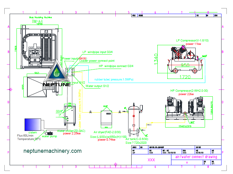 4000BPH LAYOUT OF BM A4 BLOW MOLDING MACHINE