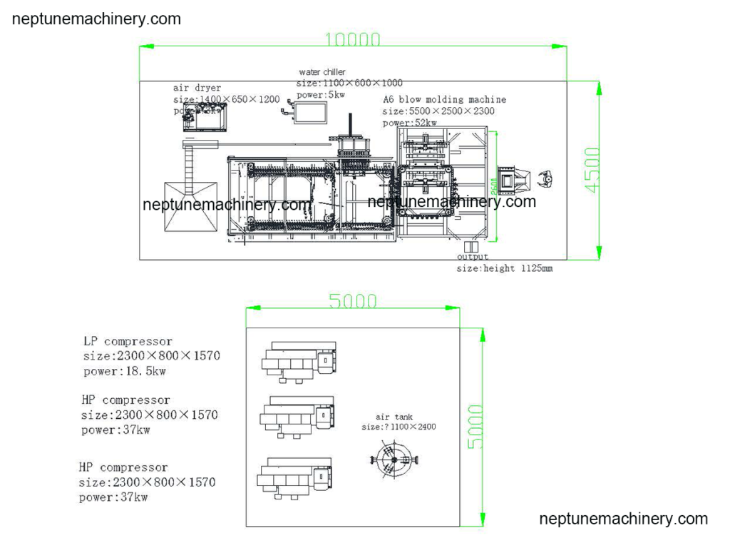 6000BPH Blow molding machine layout and size