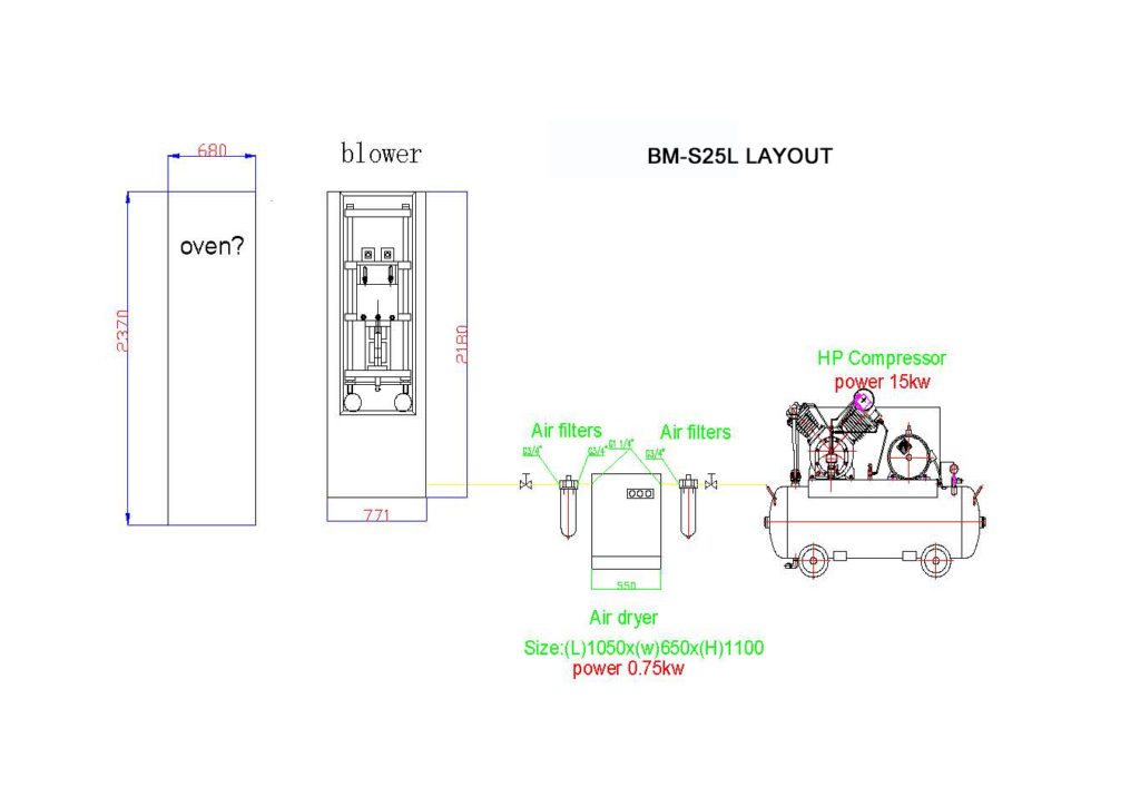 Layout of the BM-S25L bottle blowing making process