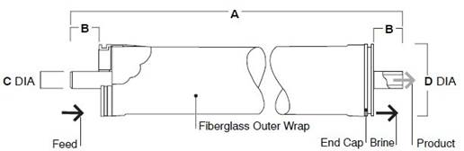 RO membrane