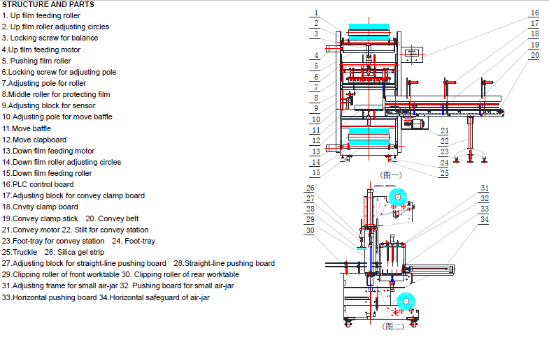 layout