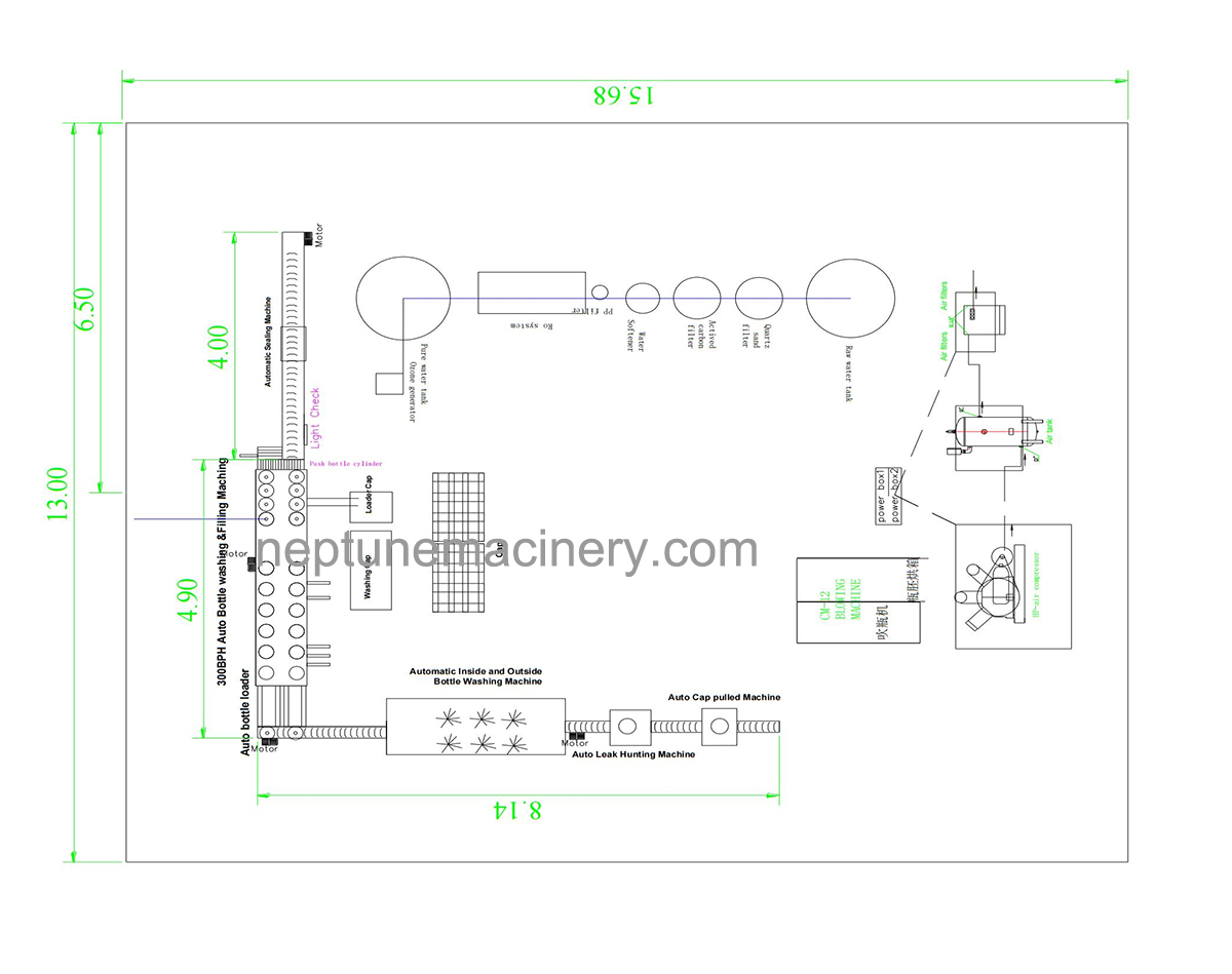 Production Layout of 5 gallon water filling plant