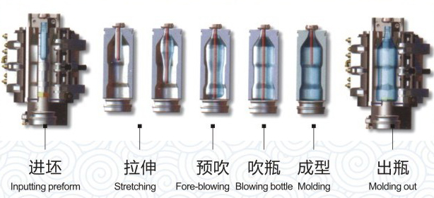 Blow molding process for plastic pet bottle