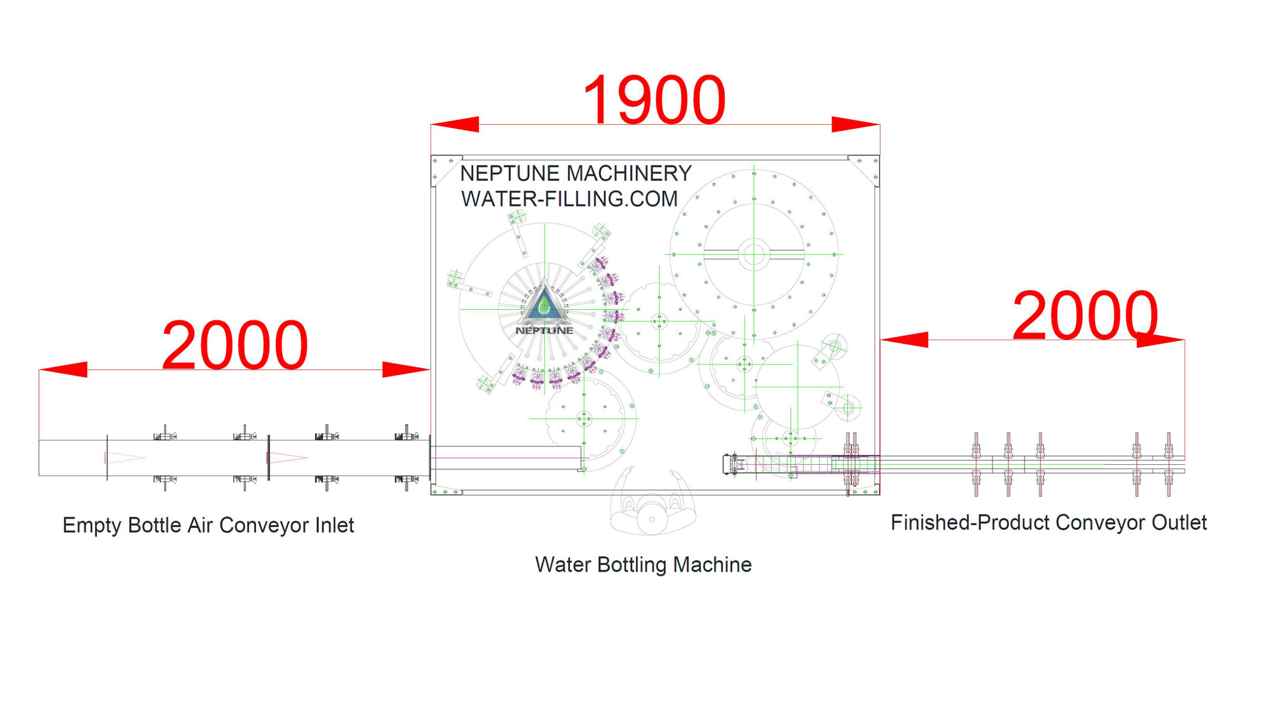 Layout of the 883 water bottling machine 