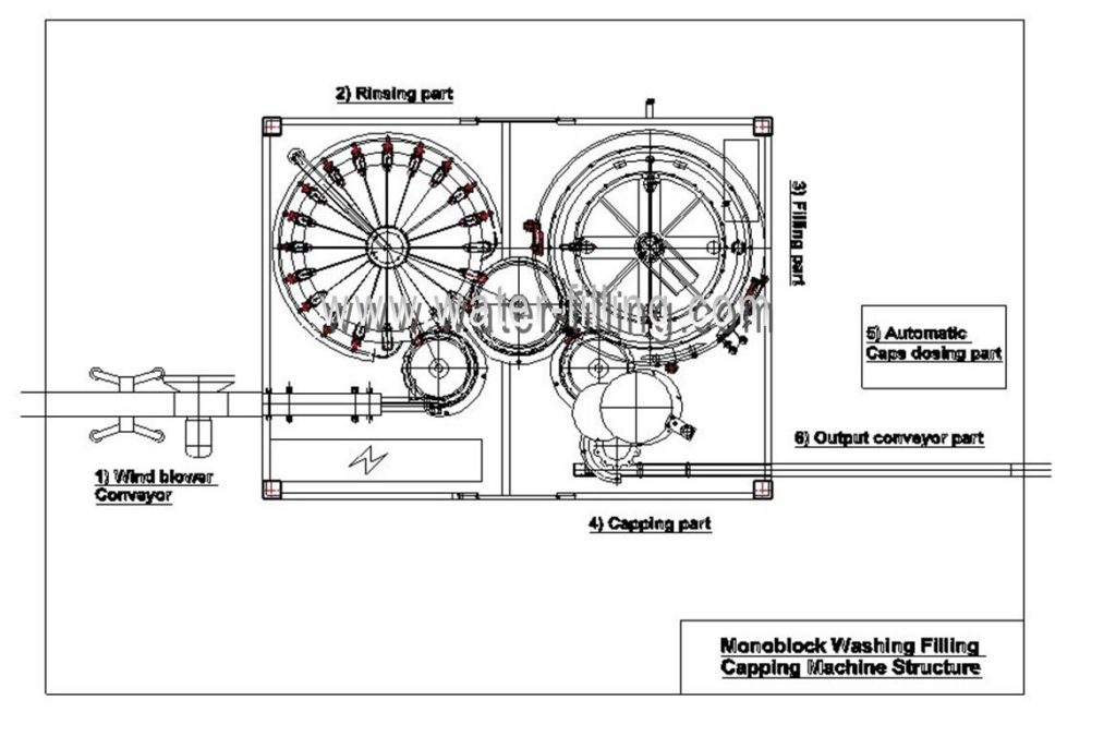 lyaout of water bottling machine