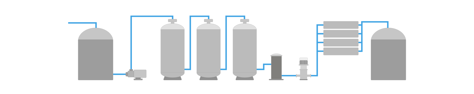 RO water purification process