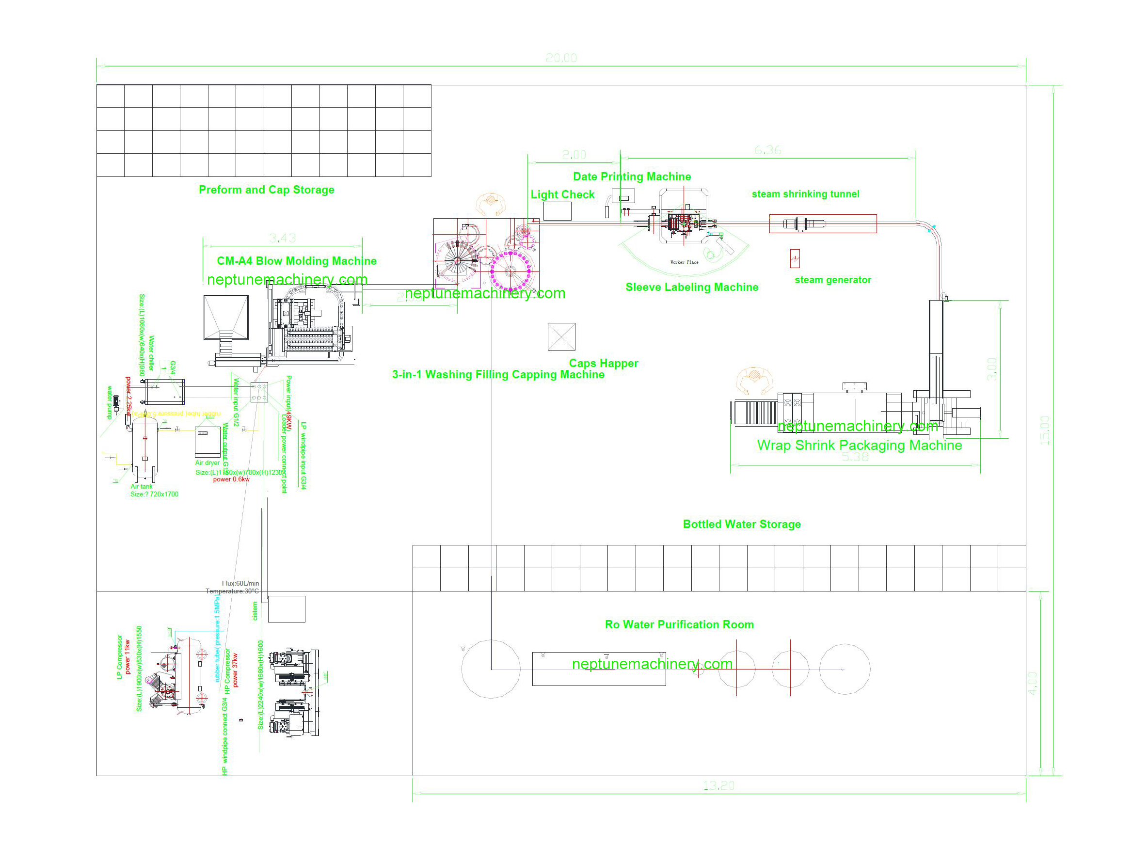 water bottling plant layout